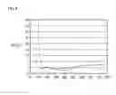 Fig. 09 - Laminate for light emitting device and process of preparing same