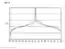 Fig. 10 - Laminate for light emitting device and process of preparing same