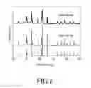 Fig. 02 - Method for preparing polyanion-carbon nanofiber composite cathode active material