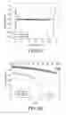 Fig. 06 - Method for preparing polyanion-carbon nanofiber composite cathode active material