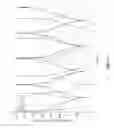 Fig. 12 - Cosolvent electrolytes for electrochemical devices