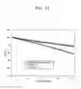 Fig. 09 - POSITIVE ACTIVE MATERIAL, LITHIUM BATTERIES INCLUDING THE POSITIVE ACTIVE MATERIAL, AND METHOD OF PREPARING THE POSITIVE ACTIVE MATERIAL