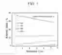 Fig. 02 - Cathode active material for lithium battery and method of manufacturing the same