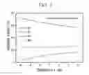 Fig. 03 - Cathode active material for lithium battery and method of manufacturing the same