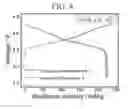 Fig. 05 - Cathode active material for lithium battery and method of manufacturing the same