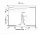 Fig. 07 - Cathode active material for lithium battery and method of manufacturing the same