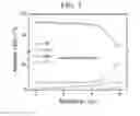 Fig. 08 - Cathode active material for lithium battery and method of manufacturing the same