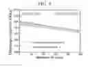Fig. 10 - Cathode active material for lithium battery and method of manufacturing the same