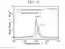 Fig. 11 - Cathode active material for lithium battery and method of manufacturing the same
