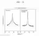 Fig. 18 - ANODE ACTIVE MATERIAL FOR LITHIUM SECONDARY BATTERY AND LITHIUM SECONDARY BATTERY INCLUDING THE ANODE ACTIVE MATERIAL