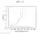 Fig. 20 - ANODE ACTIVE MATERIAL FOR LITHIUM SECONDARY BATTERY AND LITHIUM SECONDARY BATTERY INCLUDING THE ANODE ACTIVE MATERIAL
