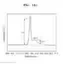 Fig. 18 - Positive active material, positive electrode including the same, and lithium secondary battery including the positive electrode