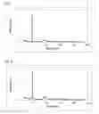Fig. 03 - Nickel-manganese composite oxyhydroxide, its production method, and its application