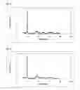 Fig. 04 - Nickel-manganese composite oxyhydroxide, its production method, and its application
