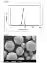 Fig. 12 - Nickel-manganese composite oxyhydroxide, its production method, and its application
