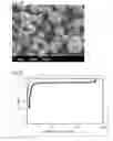Fig. 16 - Nickel-manganese composite oxyhydroxide, its production method, and its application