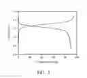 Fig. 06 - COMPOSITE MATERIAL, NEGATIVE ELECTRODE, AND SODIUM SECONDARY BATTERY