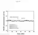 Fig. 13 - Method and apparatus for controlling fuel concentration of liquid fuel cell by sensor-less and voltage amplitude-control based feed-back control, and liquid fuel cell apparatus using the same