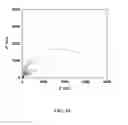 Fig. 16 - POLYMER ELECTROLYTES FOR ELECTROCHEMICAL CELLS