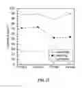 Fig. 23 - POLYMER ELECTROLYTES FOR ELECTROCHEMICAL CELLS