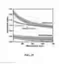 Fig. 29 - POLYMER ELECTROLYTES FOR ELECTROCHEMICAL CELLS