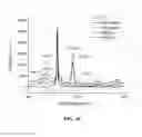 Fig. 35 - POLYMER ELECTROLYTES FOR ELECTROCHEMICAL CELLS