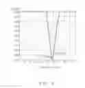 Fig. 05 - ANTENNA STRUCTURE AND WIRELESS COMMUNICATION DEVICE USING SAME