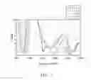 Fig. 07 - Multiband switchable antenna structure