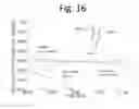 Fig. 17 - COMBINED APERTURE AND MANIFOLD APPLICABLE TO PROBE FED OR CAPACITIVELY COUPLED RADIATING ELEMENTS