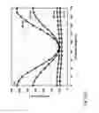 Fig. 22 - Structure and method for the fabrication of a gallium nitride vertical cavity surface emitting laser