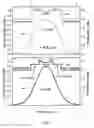Fig. 03 - SEMICONDUCTOR INTERBAND CASCADE LASERS WITH ENHANCED OPTICAL CONFINEMENT
