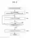 Fig. 07 - Power supply apparatus and method