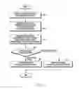Fig. 03 - Method and apparatus for charging using multiple energy source