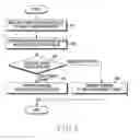 Fig. 06 - Method and apparatus for charging using multiple energy source