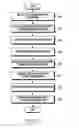 Fig. 07 - METHOD FOR CHARGING CONTROL AND AN ELECTRONIC DEVICE THEREOF