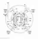 Fig. 01 - Electric motor or generator