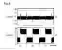Fig. 04 - Adaptive dual stage identification control method for a power stage of a power converter