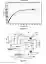 Fig. 04 - Control arrangement for increasing the available output from a source