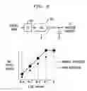Fig. 06 - Adjusting the magnitude of a capacitance of a digitally controlled circuit