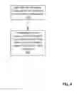 Fig. 07 - System and method for electronically adjustable antenna