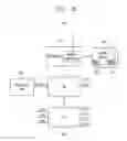 Fig. 27 - Electronic device having a delay locked loop, and memory device having the same