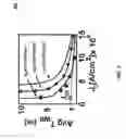 Fig. 05 - Spin transfer torque based memory elements for programmable device arrays