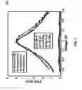 Fig. 09 - Spin transfer torque based memory elements for programmable device arrays