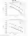 Fig. 199 - DATA PROCESSING DEVICE AND DATA PROCESSING METHOD
