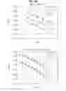 Fig. 197 - Data processing device and data processing method