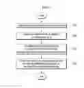 Fig. 08 - Data transmission terminal, data transmission/reception system and data transmission method