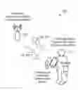 Fig. 01 - Transceiver device, access control devices, a transmitter device and a receiver device