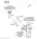 Fig. 03 - Access control devices and a transceiver device