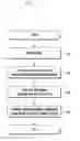 Fig. 12 - Methods and apparatus for transmitting and receiving signal by using modulation order of interference signal