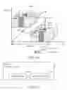 Fig. 10 - Method and apparatus for allocating and transmitting time and frequency resource for resource request indicator